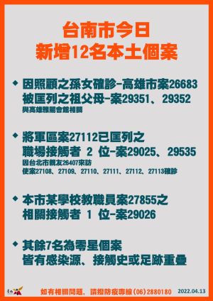 ▲台南市今日新增12名本土個案。（圖／台南市政府提供）