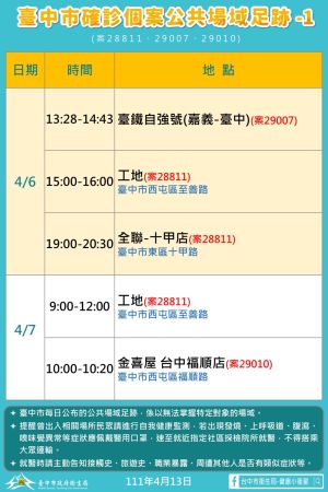 ▲台中市今新增確診者足跡之一。（圖／台中市政府提供，2022.04.13）