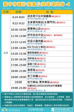 ▲台中市今新增確診者足跡之四。（圖／台中市政府提供，2022.04.13）