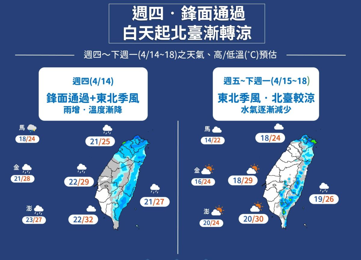 ▲中央氣象局表示今（14）日鋒面通過，冷空氣隨後影響北台灣，北部、東北部有感轉涼。​（圖／翻攝中央氣象局臉書）