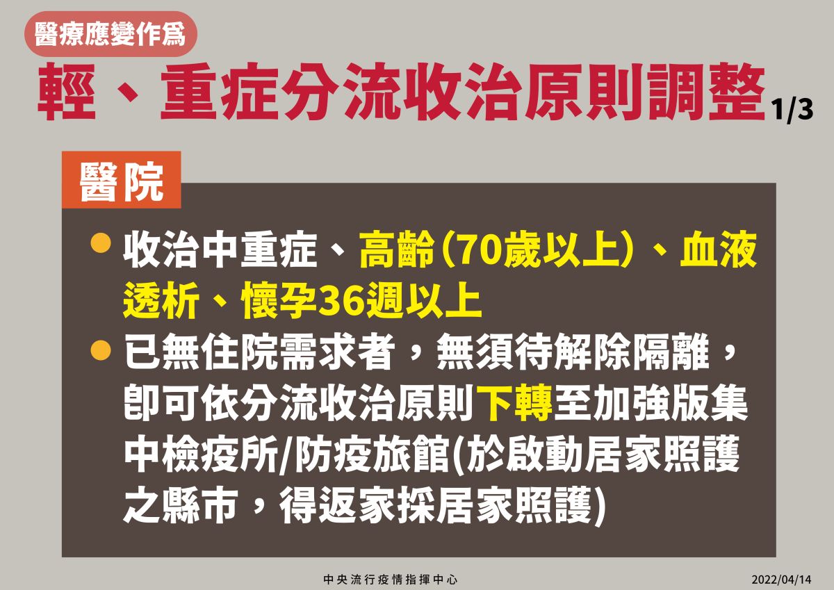 ▲指揮中心宣佈分流收治原則再調整。（圖／指揮中心）