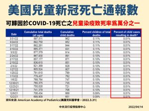 ▲指揮中心說明幼童染疫的狀況。(圖/指揮中心) ▲指揮中心說明幼童染疫的狀況。(圖/指揮中心)