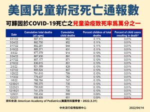 ▲指揮中心說明幼童染疫的狀況。（圖／指揮中心）