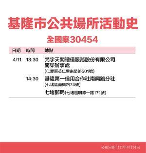 ▲基隆市政府公布確診個案足跡。（圖／基隆市政府提供）