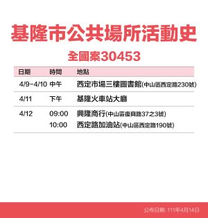 ▲基隆市政府公布確診個案足跡。(圖/基隆市政府提供) ▲基隆市政府公布確診個案足跡。(圖/基隆市政府提供)
