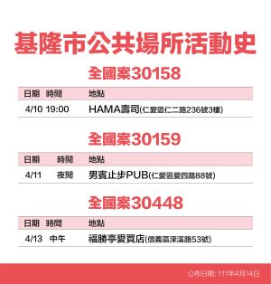 ▲基隆市政府公布確診個案足跡。（圖／基隆市政府提供）​​​​​​​