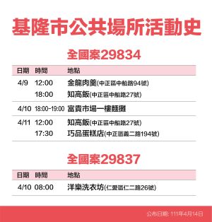 ▲基隆市政府公布確診個案足跡。(圖/基隆市政府提供) ▲基隆市政府公布確診個案足跡。(圖/基隆市政府提供)