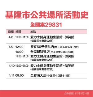 ▲基隆市政府公布確診個案足跡。（圖／基隆市政府提供）​​​​​​​