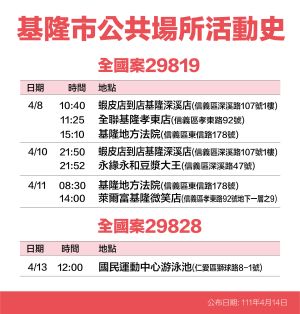 ▲基隆市政府公布確診個案足跡。(圖/基隆市政府提供) ▲基隆市政府公布確診個案足跡。(圖/基隆市政府提供)