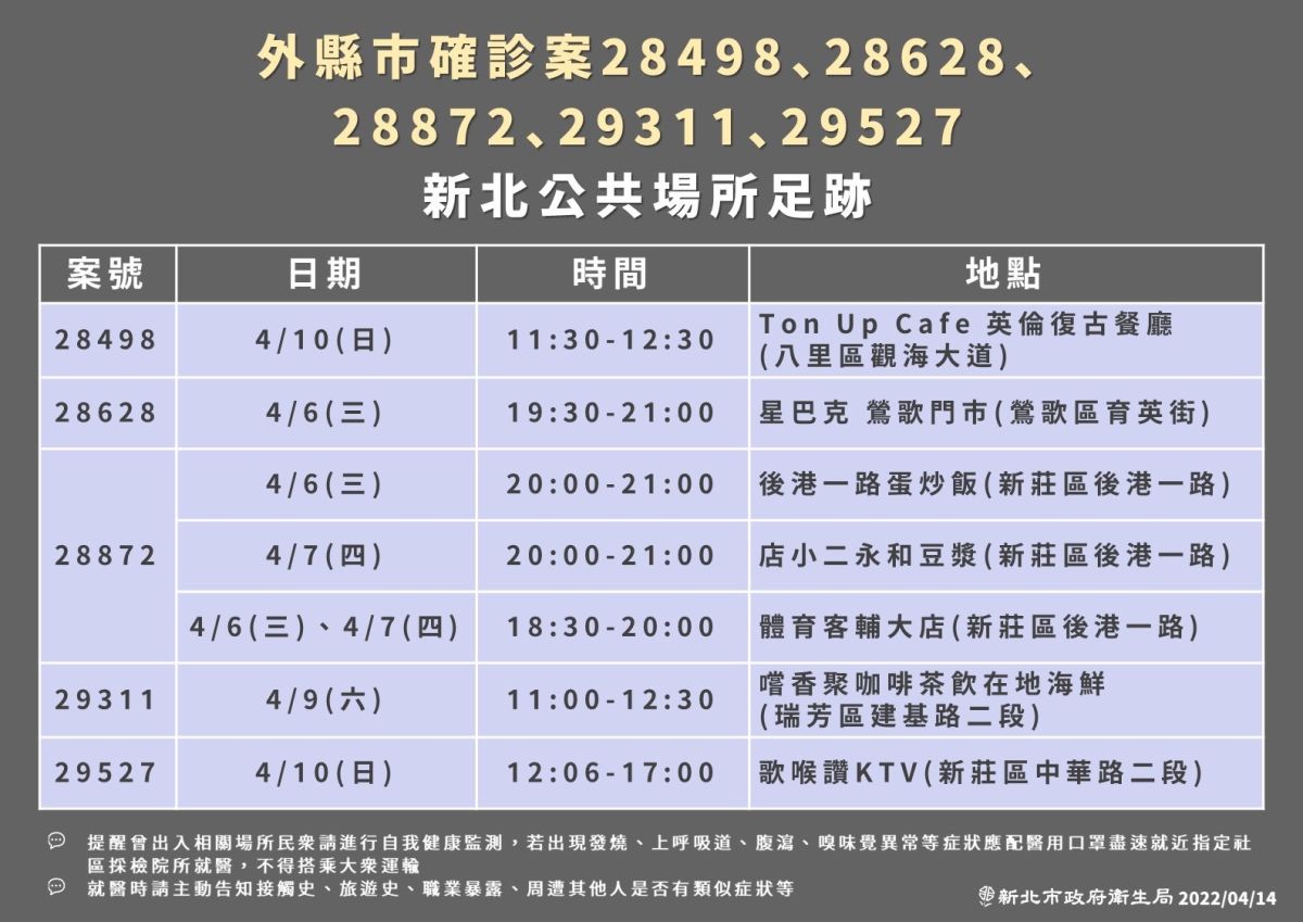 ▲新北市政府衛生局也提供染疫者的公共場所足跡。（圖／新北市政府衛生局提供）