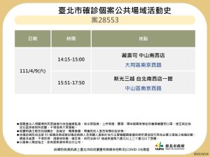 ▲台北市政府衛生局於14日下午公布9例本土確診足跡。（圖／台北市政府提供）