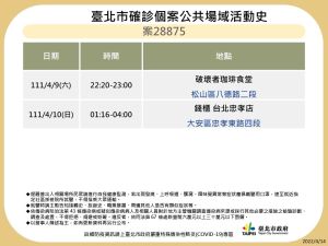 ▲台北市政府衛生局於14日下午公布9例本土確診足跡。（圖／台北市政府提供）