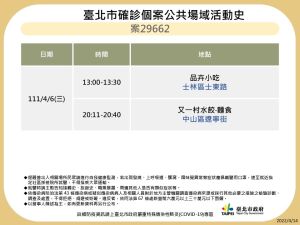 ▲台北市政府衛生局於14日下午公布9例本土確診足跡。（圖／台北市政府提供）