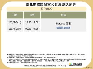 ▲台北市政府衛生局於14日下午公布9例本土確診足跡。（圖／台北市政府提供）