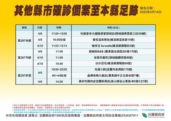 ▲宜蘭縣政府公布確診足跡。（圖／宜蘭縣政府提供）