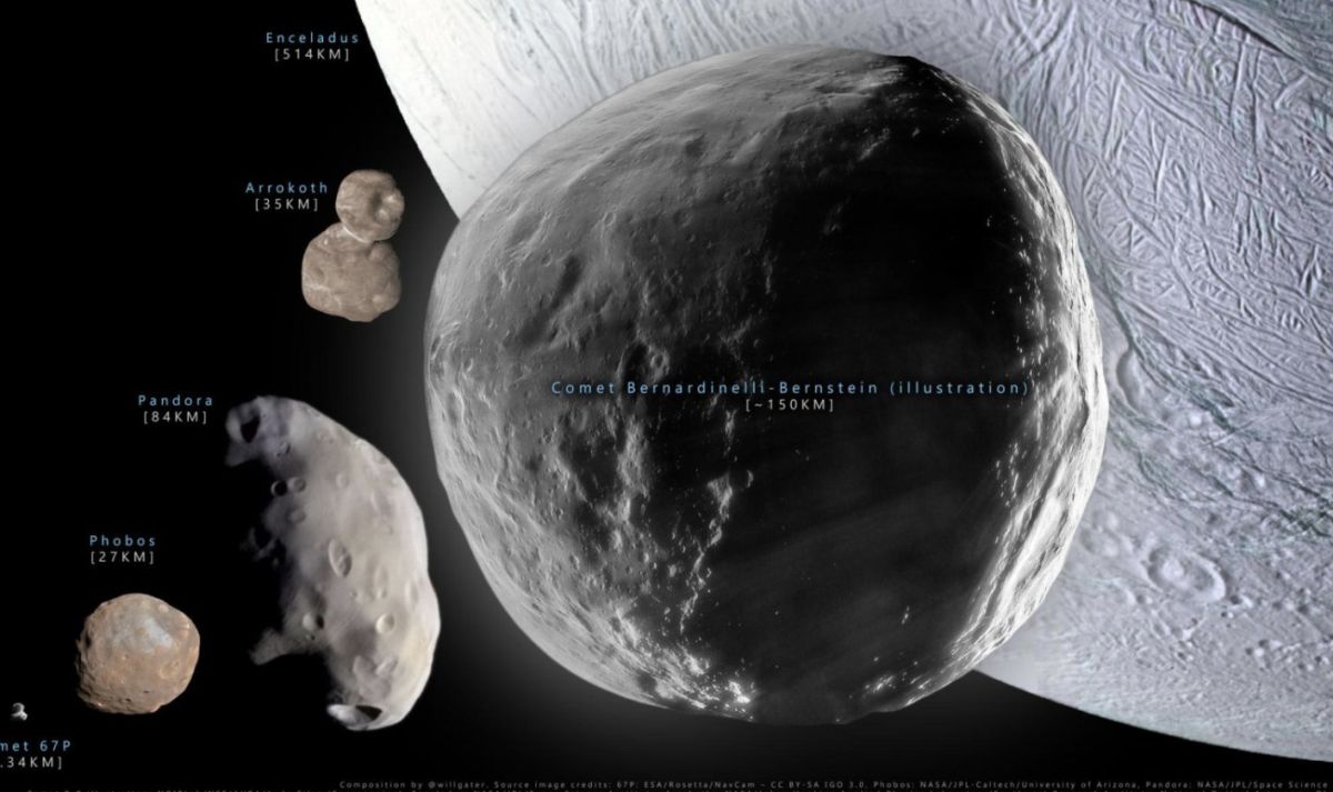 ▲伯納迪內利－柏恩斯坦慧星（Bernardinelli-Bernstein）正朝地球飛撲而來。（圖／翻攝自SciTechDaily）