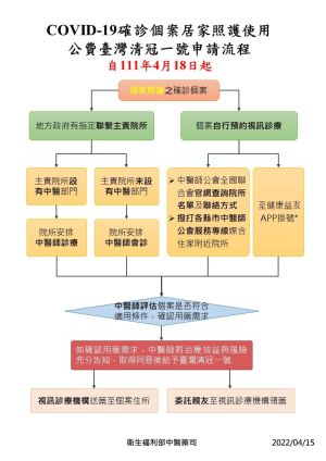 ▲確診個案使用「清冠一號」申請流程。（圖／衛生福利部）