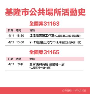 ▲基隆市政府公布確診個案足跡。(圖/基隆市政府提供) ▲基隆市政府公布確診個案足跡。(圖/基隆市政府提供)