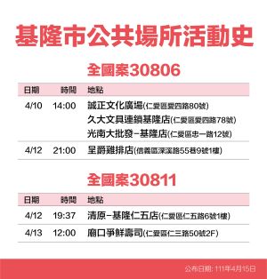 ▲基隆市政府公布確診個案足跡。（圖／基隆市政府提供）​​​​​​​