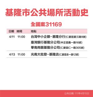 ▲基隆市政府公布確診個案足跡。(圖/基隆市政府提供) ▲基隆市政府公布確診個案足跡。(圖/基隆市政府提供)