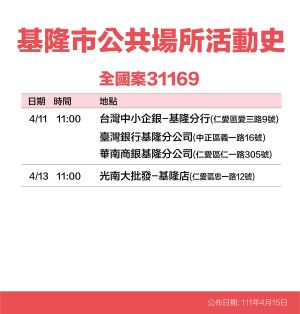 ▲基隆市政府公布確診個案足跡。（圖／基隆市政府提供）​​​​​​​