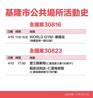 ▲基隆市政府公布確診個案足跡。(圖/基隆市政府提供) ▲基隆市政府公布確診個案足跡。(圖/基隆市政府提供)