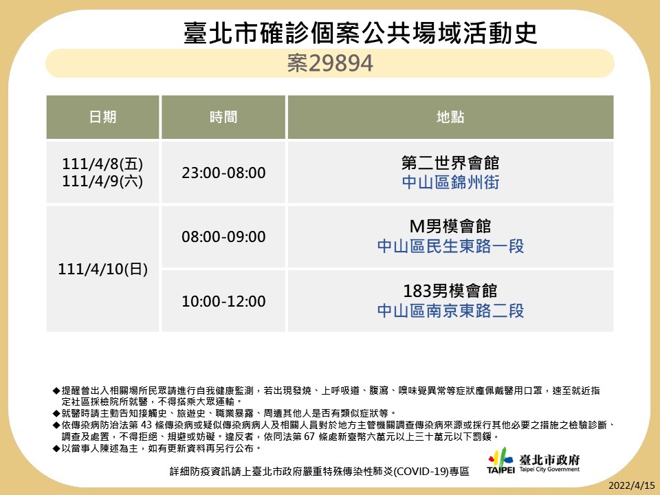 ▲北市衛生局公布確診者足跡。(圖／北市衛生局提供)