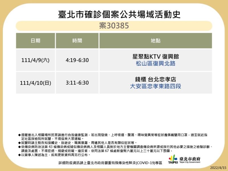 ▲北市衛生局公布確診者足跡。(圖／北市衛生局提供)