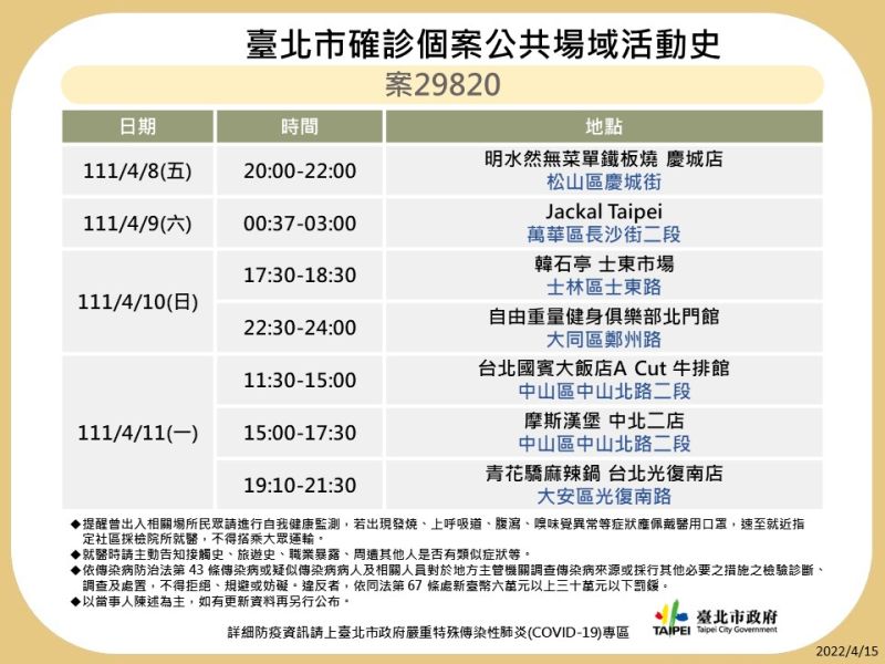 ▲北市衛生局公布確診者足跡。(圖／北市衛生局提供)