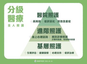 ▲高雄版確診者居家照護將落實分級醫療與全人照護。（圖／高雄市政府提供）