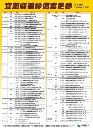 ▲宜蘭喜宴群聚案延燒，縣長林姿妙宣布即日起啟動居家照護。（圖／宜蘭縣政府提供）