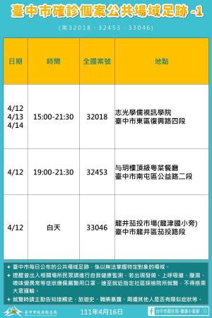 ▲台中市確診個案新增公共場域足跡之一。（圖／台中市政府提供，2022.04.16）