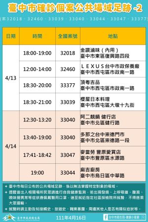 ▲台中市確診個案新增公共場域足跡之二。（圖／台中市政府提供，2022.04.16）