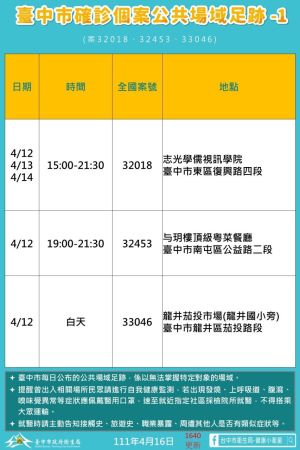 ▲台中市(16)日新增40例本土確診個案足跡(圖／衛生局提供2022.4. 16)