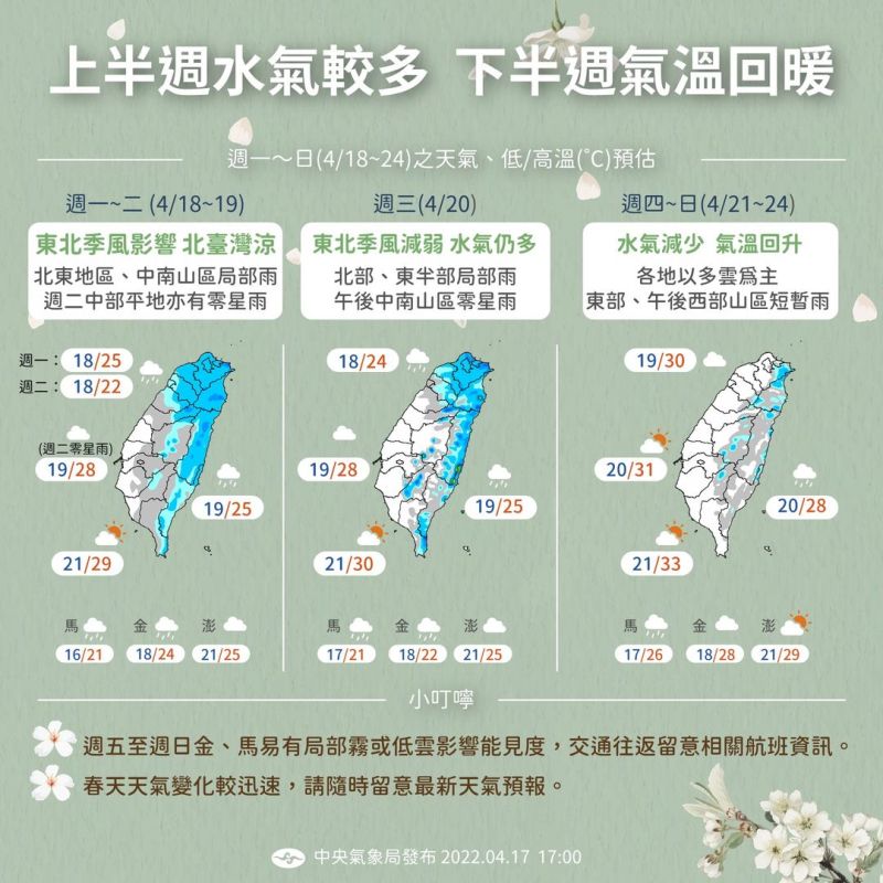 ▲中央氣象局表示,未來一週天氣變化快速,上半週水氣較多,下半週快速回暖,提醒民眾要留意。(圖/中央氣象局提供)