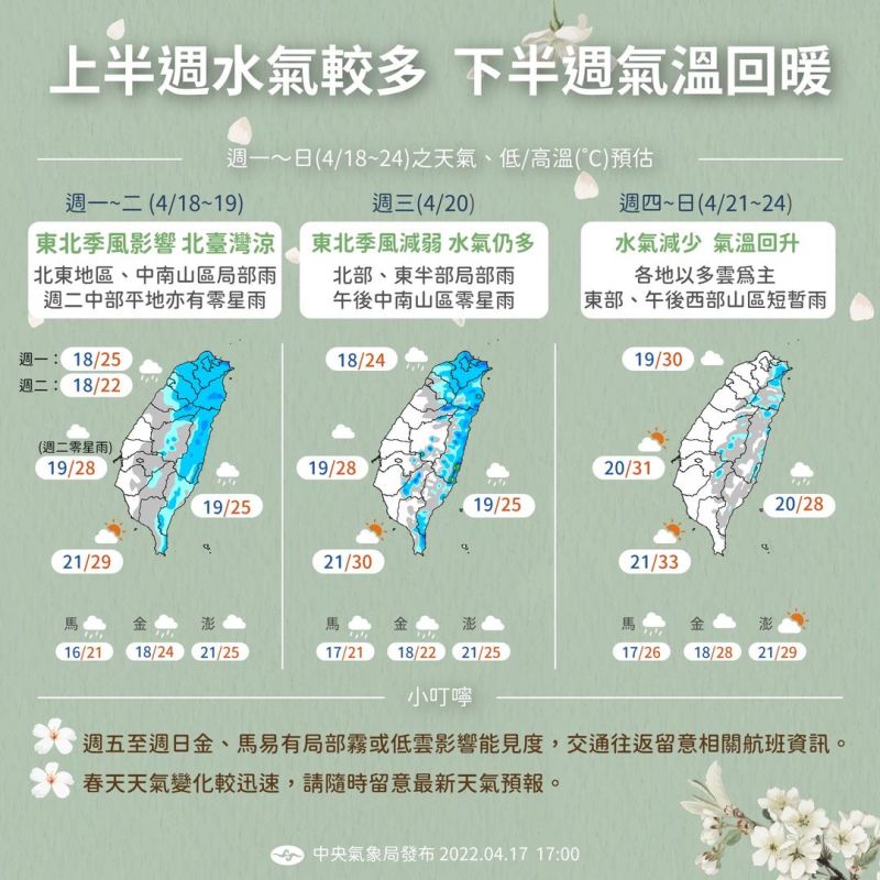 ▲中央氣象局表示，未來一週天氣變化快速，上半週水氣較多，下半週快速回暖，提醒民眾要留意。（圖／中央氣象局提供）