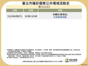 ▲北市府上午先行公布13張足跡圖表。（圖／台北市府提供）