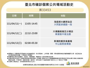 ▲北市府上午先行公布13張足跡圖表。（圖／台北市府提供）