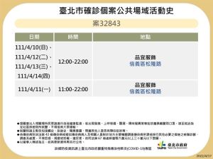 ▲北市府晚間再公布28張海量足跡圖。（圖／北市府提供）