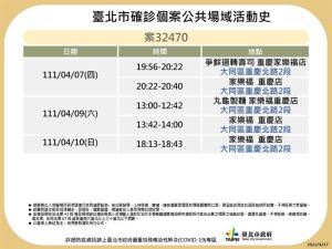 ▲北市府晚間再公布28張海量足跡圖。（圖／北市府提供）