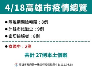 ▲4月18日高雄疫情總覽。（圖／高市府提供）