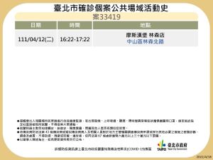 ▲台北市衛生局18日下午一連公布14張確診足跡圖。（圖／台北市衛生局提供）
