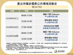 ▲台北市衛生局18日晚間再度公布13例確診者於北市內的足跡。（圖／台北市政府提供）