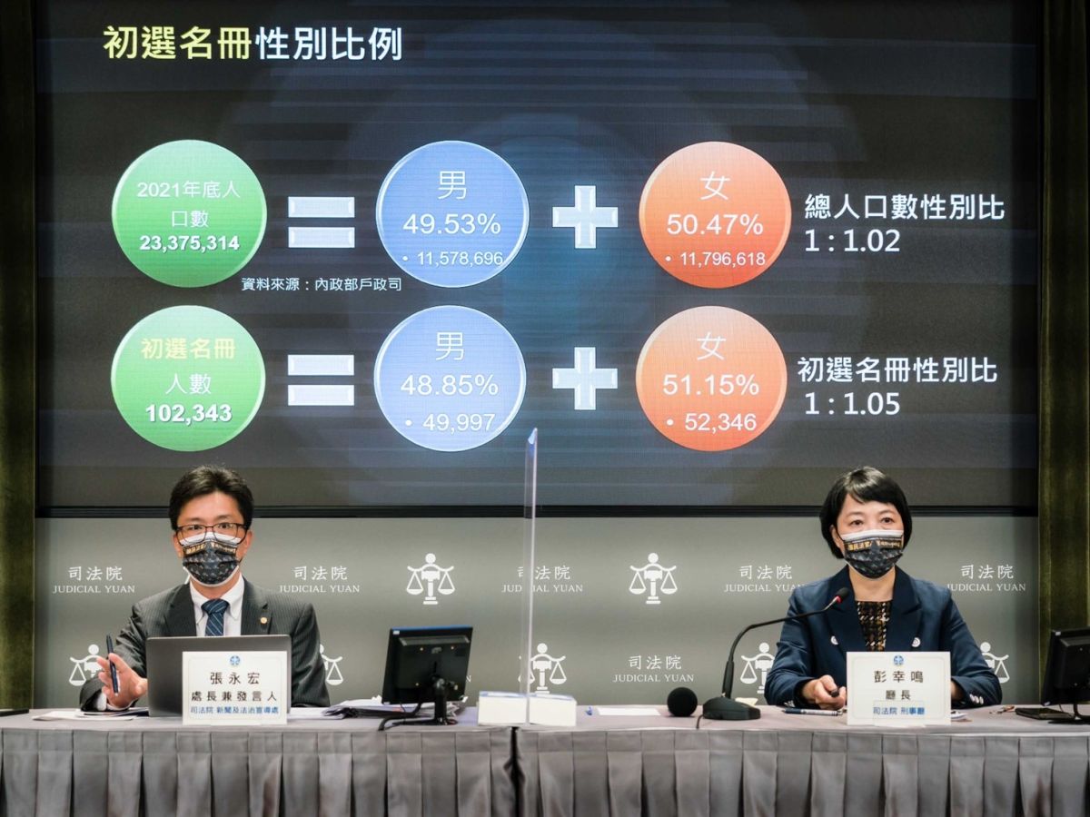 ▲司法院新聞及法治宣導處長兼發言人張永宏（左）與刑事廳長彭幸鳴舉行例行記者會。（圖／司法院提供）