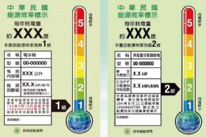 一級能效家電該換啥?過來人曝「2電器」:夏天超有感 ▲多數網友認為冰箱與冷氣最該先換成具備一級能效的。(圖/翻攝自《財政部》)