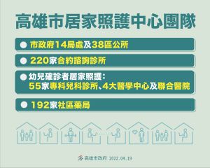 ▲高雄市有55家專科兒科診所、4大醫學中心和聯合醫院。另有192家社區藥局也提供服務，數量持續增加中。(圖／高市府提供)