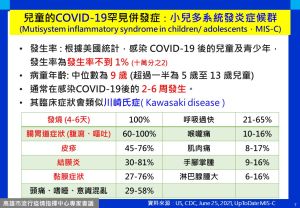 ▲12歲以下兒童確診多屬輕症或無症狀。(圖／高市府提供)