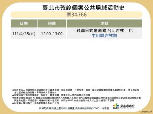 ▲台北市衛生局19日下午公布7例確診者於北市內足跡資訊。（圖／台北市政府提供）