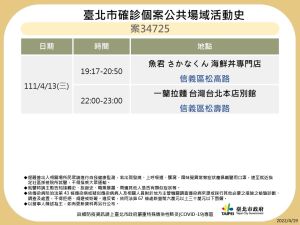 ▲台北市衛生局19日下午公布7例確診者於北市內足跡資訊。（圖／台北市政府提供）