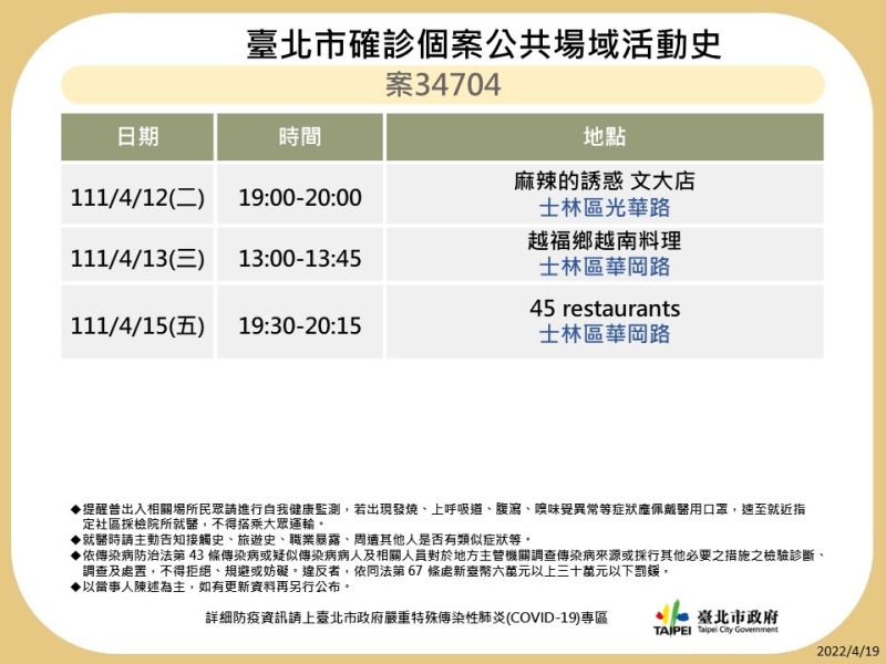 北市本土確診+287　衛生局公布7例確診者相關足跡
